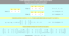 Plano perpendicular a dos planos y pasa por un punto